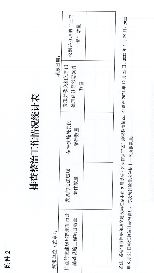 重磅！河南省住建廳發(fā)文專項整治建筑行業(yè)招投標，重點檢查這些行為