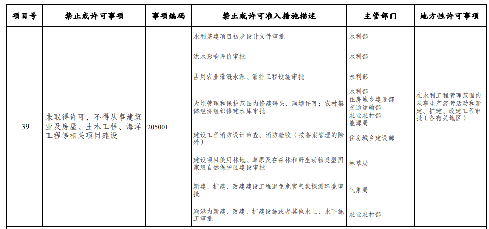 取消圖審、限制保證金比例！國家發(fā)改委就2021版《市場準入負面清單》公開征求意見！