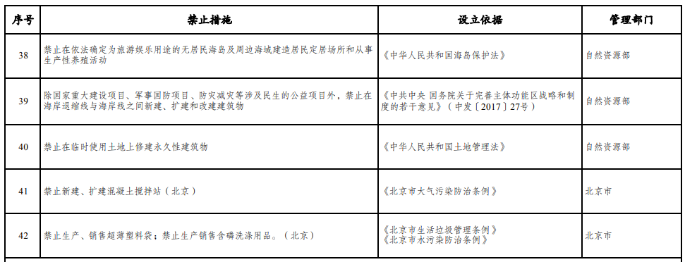 取消圖審、限制保證金比例！國家發(fā)改委就2021版《市場準入負面清單》公開征求意見！