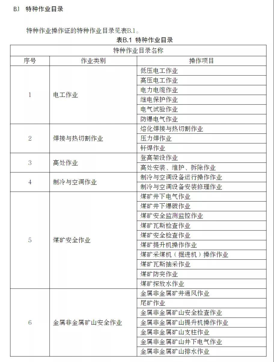 應(yīng)急管理部印發(fā)特種作業(yè)操作證電子證照標準，2021年11月15日起實施！