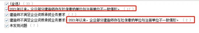 “掛證”走向末日！省廳公示2021年建企“雙隨機”檢查結(jié)果，一大半都是“掛證”的！