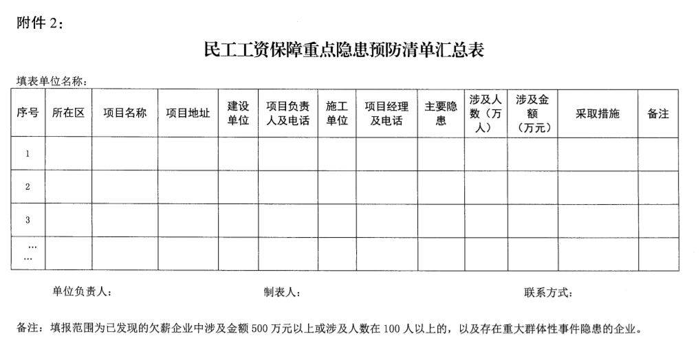 南京：即日起開展2021年建設領域清欠冬季專項治理！處罰：通報、限制、暫停承攬新工程！