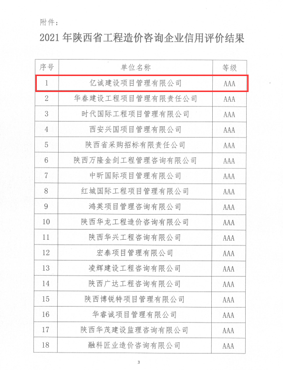 蓄力深耕|億誠管理被評為2021年陜西省工程造價(jià)咨詢AAA級信用企業(yè)