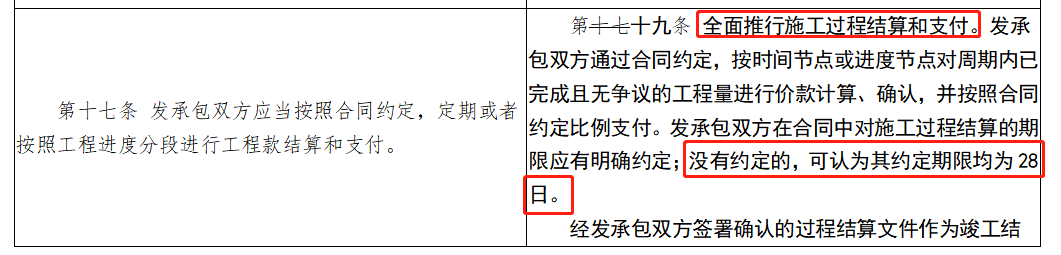 造價制度巨變！造價師利好消息！住建部將修訂《建筑工程施工發(fā)包與承包計價管理辦法》（修訂征求意見稿）