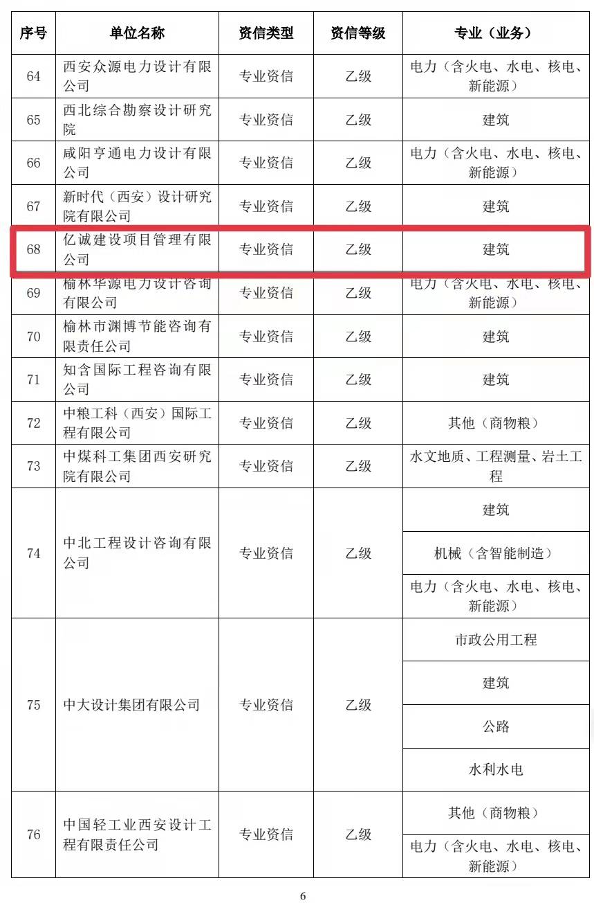 不忘初心，載譽前行｜億誠管理獲得工程咨詢單位乙級資信評價