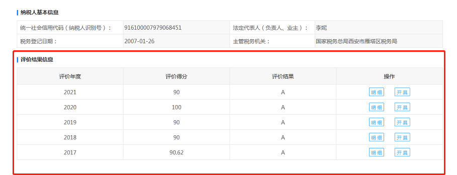 連續(xù)五年！億誠(chéng)管理再次榮獲“A級(jí)納稅人”稱號(hào)