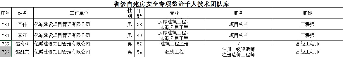 祝賀！億誠管理多名專家入選省自建房安全專項整治千人技術(shù)團隊庫