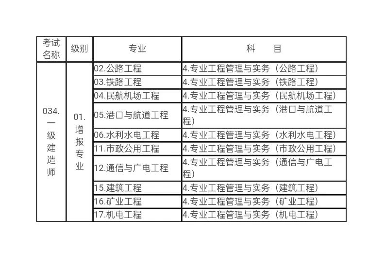 一級(jí)建造師職業(yè)資格考試代碼及名稱(chēng)表2.jpg