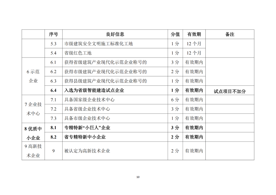 建筑施工企業(yè)良好信息加分標準3.png