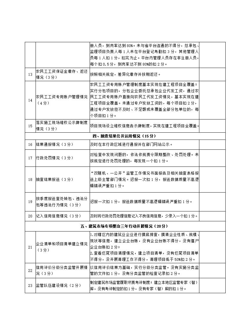 山東省住房和城鄉(xiāng)建設(shè)廳關(guān)于開展2024年度全省建筑市場“雙隨機(jī)、一公開”監(jiān)管檢查的通知_18.jpg