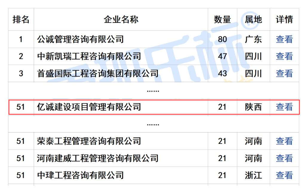 2024年7月全國(guó)工程監(jiān)理中標(biāo)100強(qiáng)