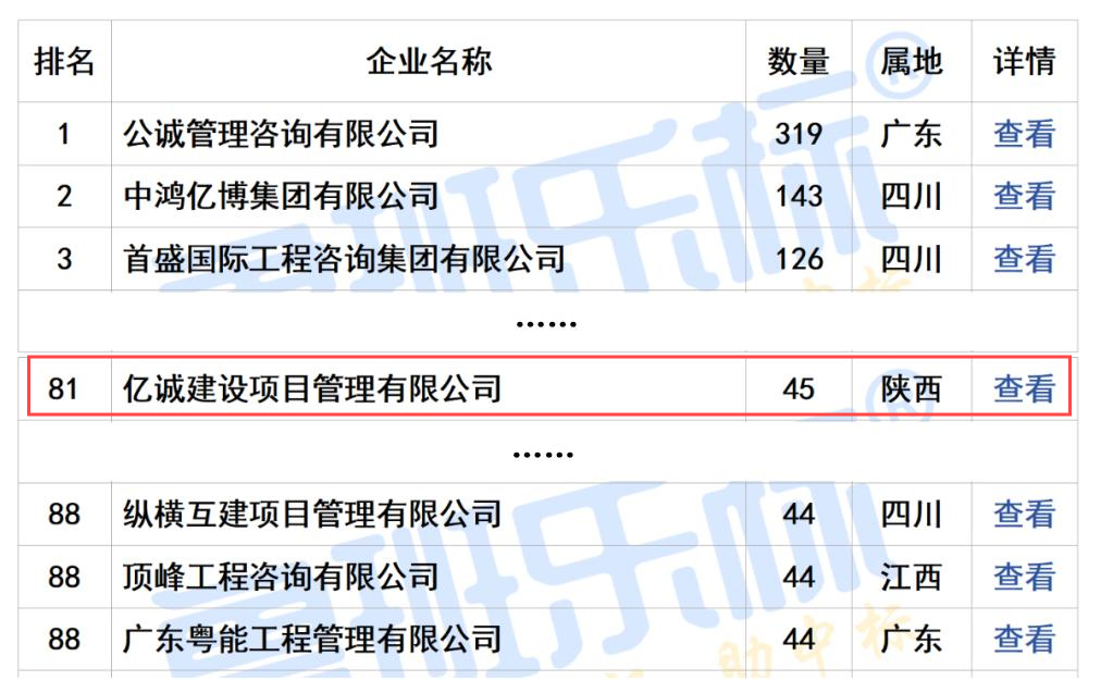 2024年第三季度全國工程監(jiān)理中標100強