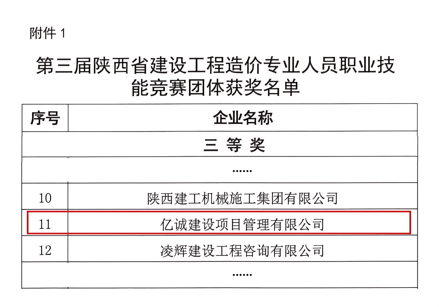 關(guān)于第三屆陜西省建設(shè)工程造價(jià)專業(yè)人員職業(yè)技能競(jìng)賽獲獎(jiǎng)企業(yè)和個(gè)人的通報(bào)_02 拷貝(1).png