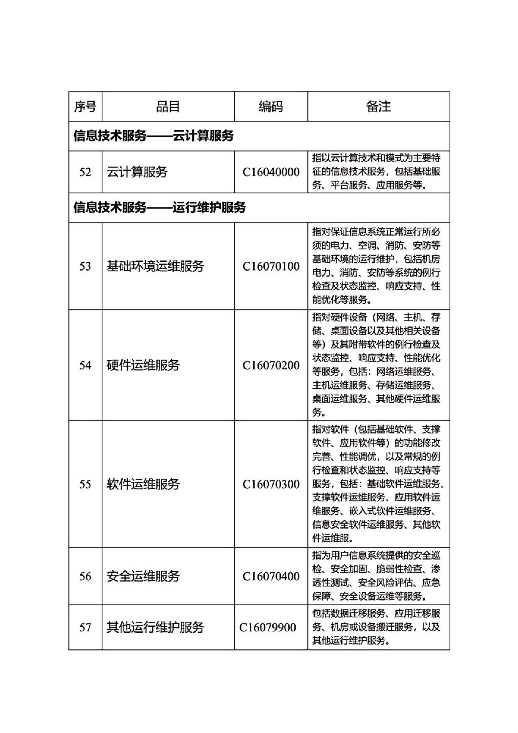 河北省政府集中采購(gòu)目錄及標(biāo)準(zhǔn)_07.jpg