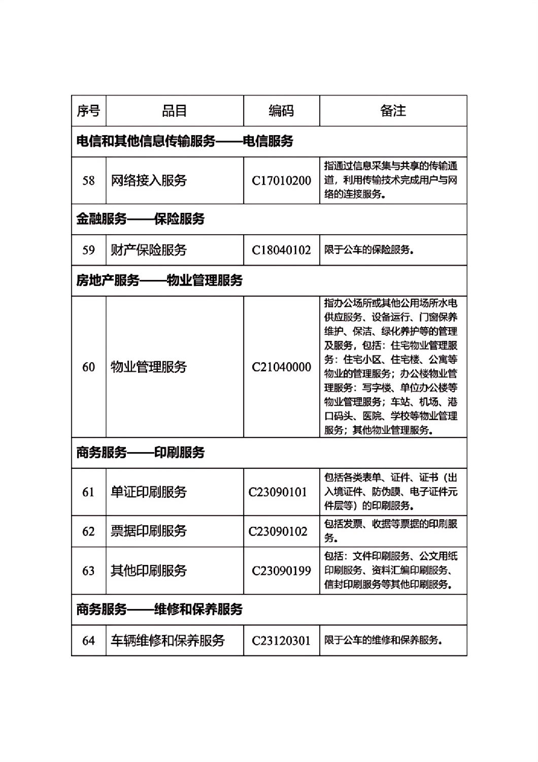 河北省政府集中采購(gòu)目錄及標(biāo)準(zhǔn)_08.jpg